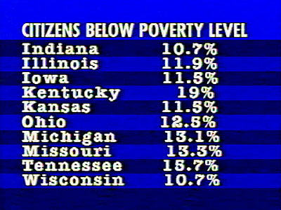 Citizens Below Poverty Level
