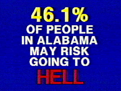 46.1% of People in Alabama May Risk Going to Hell