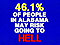 46.1% of People in Alabama May Risk Going to Hell