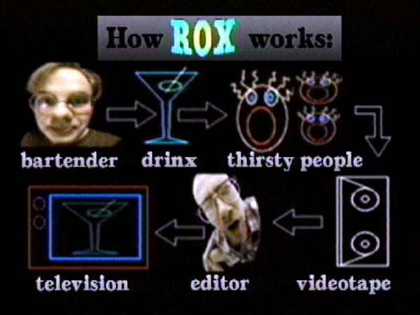 How ROX Works